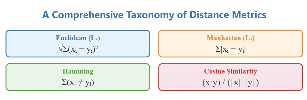Cost Functions and Distances