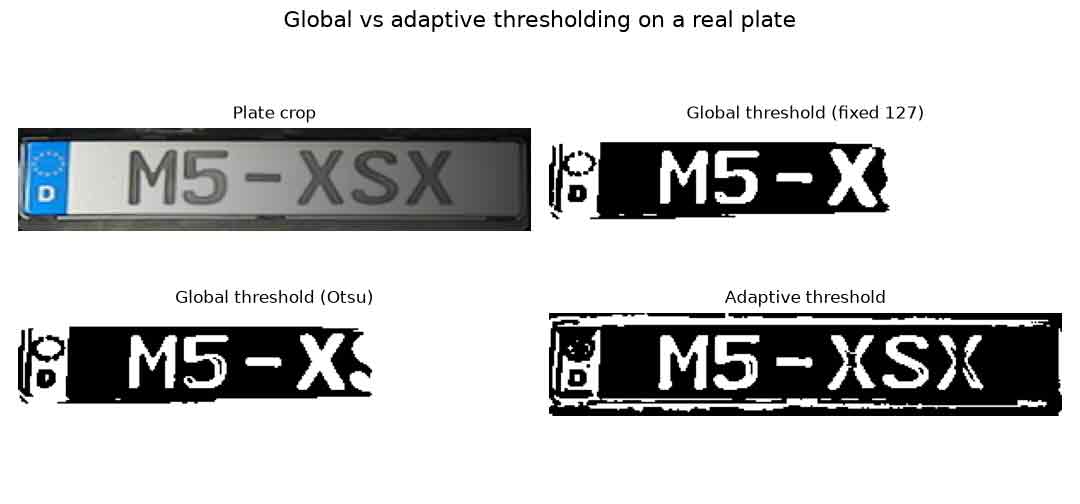 Global vs adaptive thresholding on a shadowed real plate