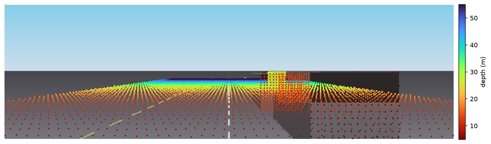 Data Fusion for Autonomous Driving