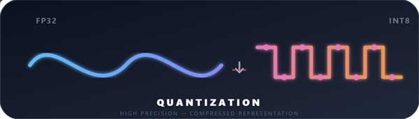 Model Quantization