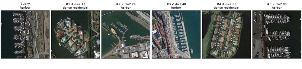 Remote-sensing Scene Analysis with Haralick Texture Features
