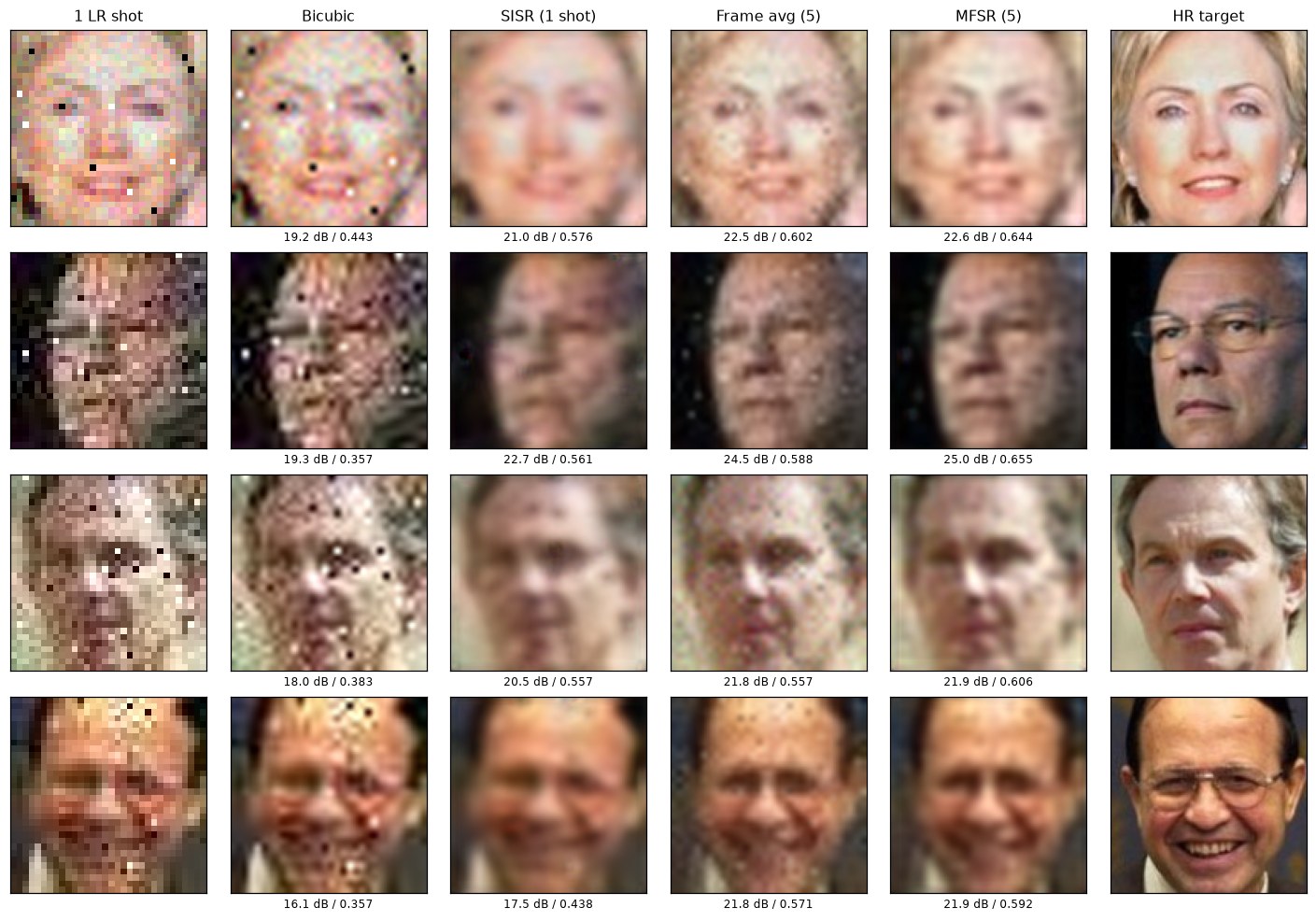 Super Resolution